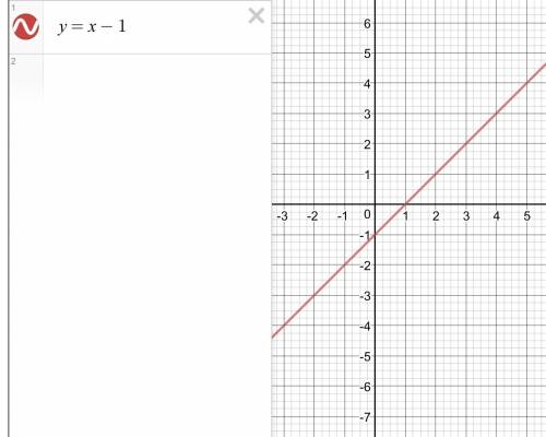 1)y=x-1 2)y=2-x найтиa) y(1),y(2),y(0),y(-1) b)найти х при котором y(x)=10,y(x)=-2 построить график