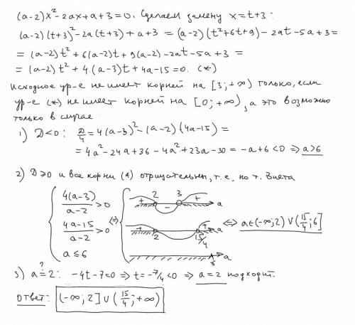 Найдите все значения параметра a, при которых уравнение (a-2)x²-2ax+a+3=0 не имеет корней на промежу