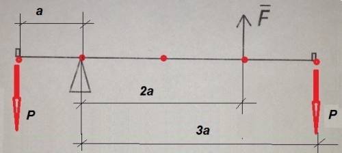 На концы невесомого стержня поставили два одинаковых маленьких груза. опора размещается на расстояни