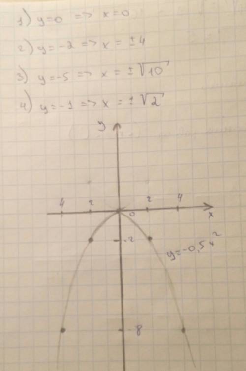 Начерти график квадратичной функции у=-0,5x². с графика найди значения аргумента x, для которых: 1)