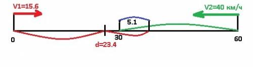 Из поселка выехал велосипедист со скоростью 15,6 км/ч. через 1,5ч навстречу ему из другого поселка,