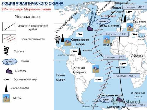 Много лоция антлантического океана!