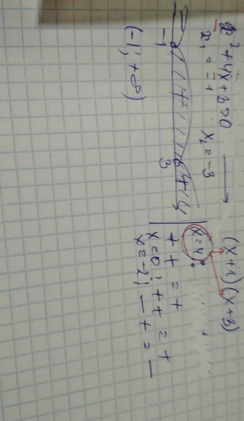 Решение квадратных неравенств методом интервала. x^2+4x+3> 0 x1= -1 x2= -3 как дальше решать я не