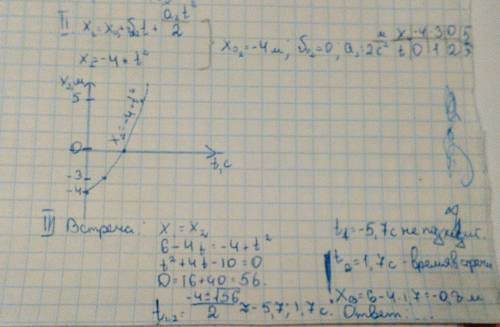 Уравнения движения двух тел имеют вид: x1=6-4t и x2= -4+t^2. постройте графики движения тел. найдите