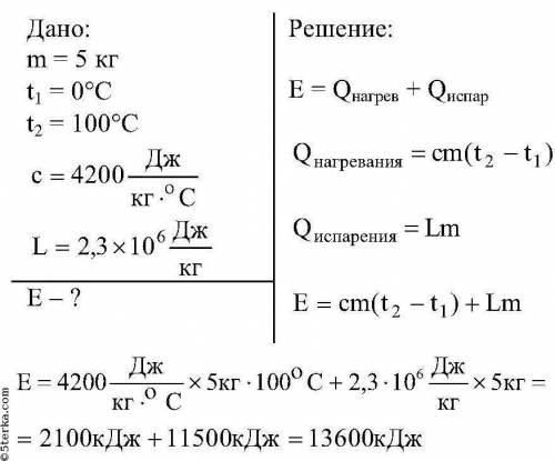 Какое количество энергии надо затратить, чтобы воду массой 5 кг, взятую при температуре 0 °с, довест