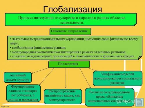 Нужна таблица или схема « общественного развития на рубеже xx-xxi в.»