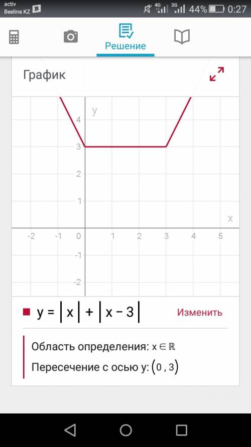 Построить график этой функции y= |x|+|x-3|,их будет два,так как модуль можно раскрыть как с +,так и