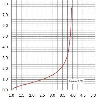 Решить, кто что 1. найти подробно область определения функции y(x)=sqrt((x-1)/(4-(sinx) 2.построить