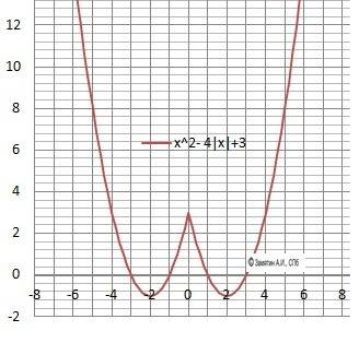 Решить, кто что 1. найти подробно область определения функции y(x)=sqrt((x-1)/(4-(sinx) 2.построить