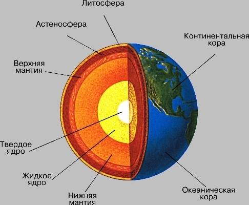 Как называют место у нижней границы литосферы, из которого магма поднимается по жерлу вулкана