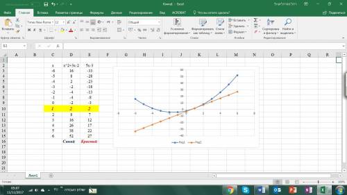 Запишите уравнение касательно к графику функции y=x^2+3x-2 в его точке с абсциссой равной 1, если y'