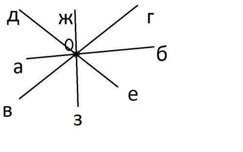 Через точку о проведите 4 различные прямые