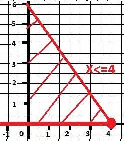 12-3х-2у больше или равно0 решить графически
