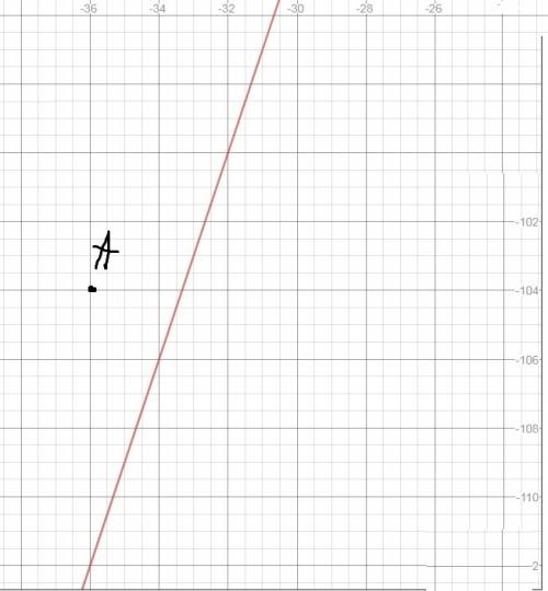А) постройте график функции у=3х-4 . б) проходит ли гррафик через точку а(-36; -104)?