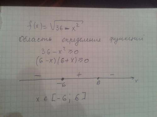 Найти область определения функции f(x)=корень 36 - x^2