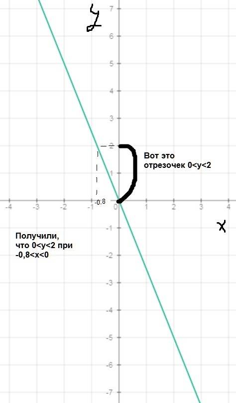 Всё это так 7 , мне нужен не просто ответ, и даже не просто ответ с решением.мне нужно супер пупер п