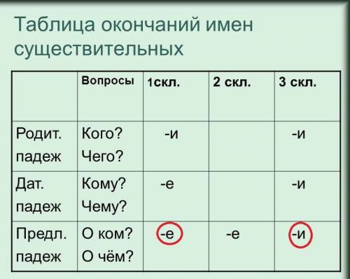 Почему в словах матери (в предл.падеже) , бабушке пишется на конце и и е?