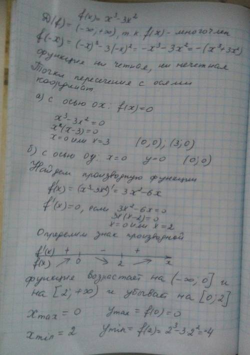 Исследовать функцию f(x)=x^3-3x^2 и построить её график.