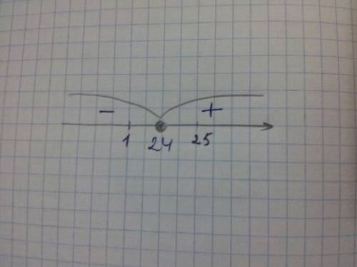 Объясните, , как найти экстремум функции f(x)=x^2-48x