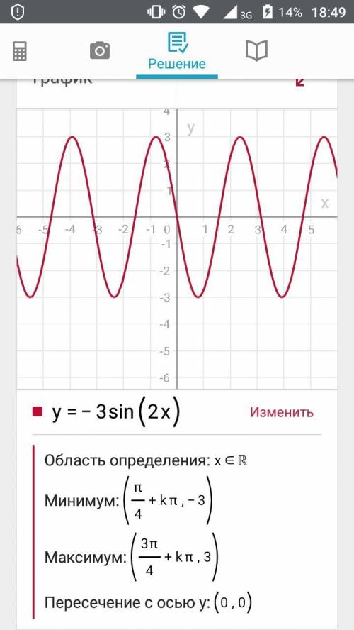 5.постройте график функции: y=-3sin(2x)