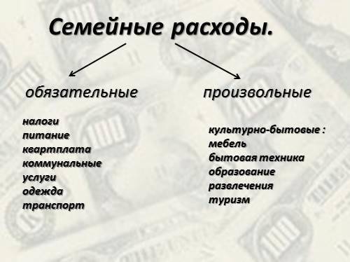 Виды расходов обязательные. произвольные (5 примеров). (5 примеров)