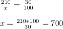 \frac{210}{x} = \frac{30}{100} \\ \\ x = \frac{210*100}{30} = 700