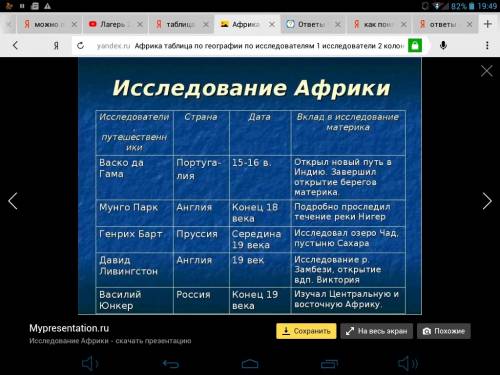 Нужно по сделать таблицу, первый столбик－исследователь, 2 столбик－вклад в исследование материка афри