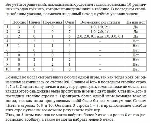 Вчемпионате по хоккею одна команда за три матча забила 4 гола и пропустила 1 шайбу ,за каждую победу