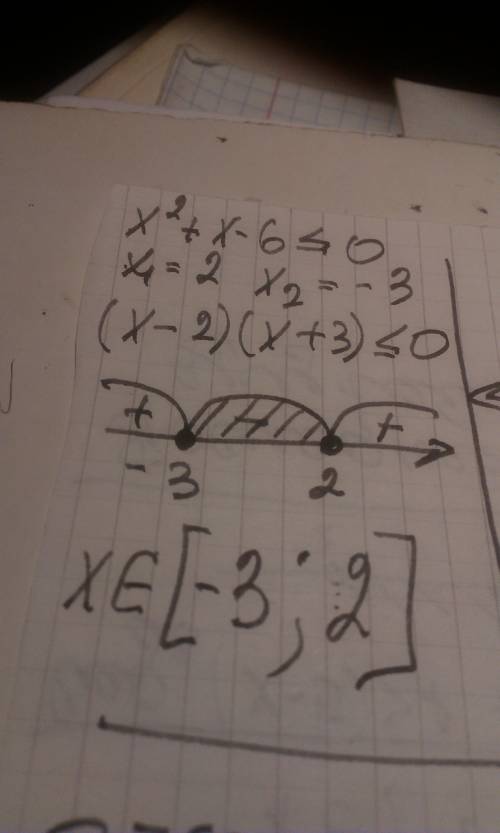 ﻿х^2+x-6 меньше или равно нуля корни 2,-3 какой будет промежуток?