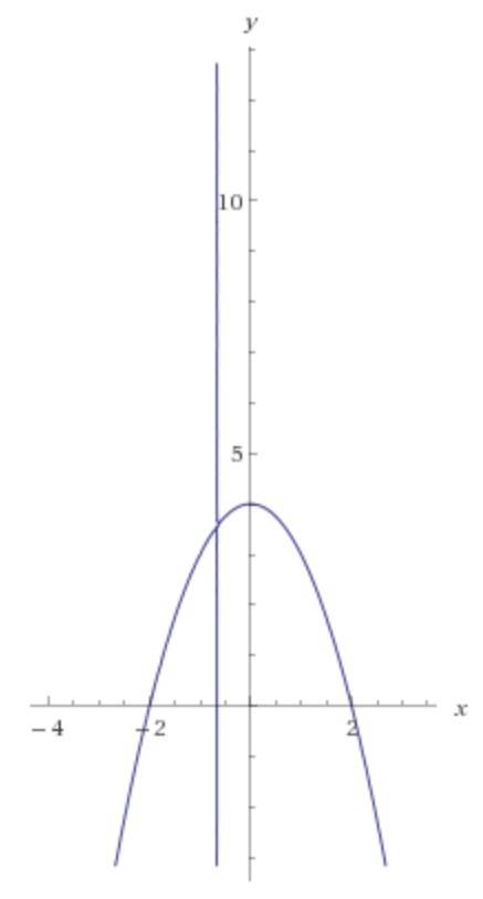 Постройте график уравнения (3х+2)(у+х^2-4)