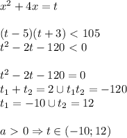 x^2+4x=t \\ \\ (t-5)(t+3)\ \textless \ 105 \\ t^2-2t-120\ \textless \ 0 \\ \\ t^2-2t-120=0 \\ t_1+t_2=2 \cup t_1t_2=-120 \\ t_1=-10 \cup t_2=12 \\ \\a\ \textgreater \ 0 \Rightarrow t \in (-10;12)