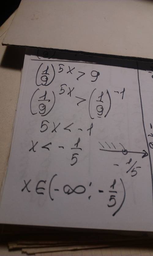 Розв'язати нерівність (1/9)^5x> 9