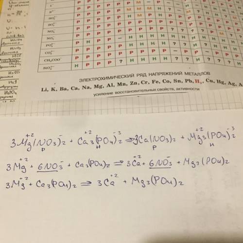 Mg(no3)2+ca3po4= іть будь-ласка і ще повне молекулярне рівняння