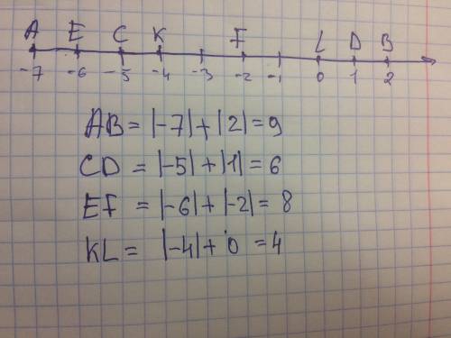 Найдите длину отрезка ab cd и ef и kl в единичных отрезках на координатной прямой если а -7 b 2 с-5