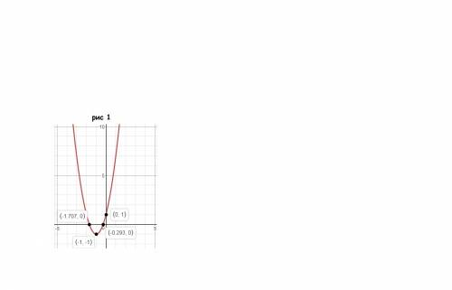 Постройте график функции y=2x^+4x+1 , и найти y наибольшее при y [-3; 0] , и y наименьшее при y[0; 3