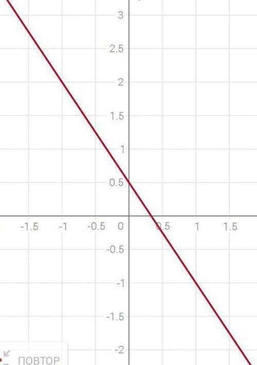 Постройте график функции: 1) ху = 152) 2у + 3х = 13) х^2 + у^2 = 25