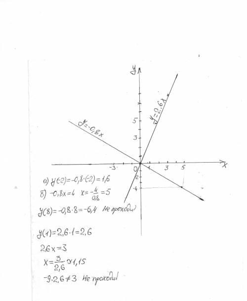 1. построить график функции у = - 0,8х и найти по графику: а) значение функции, если значение аргуме