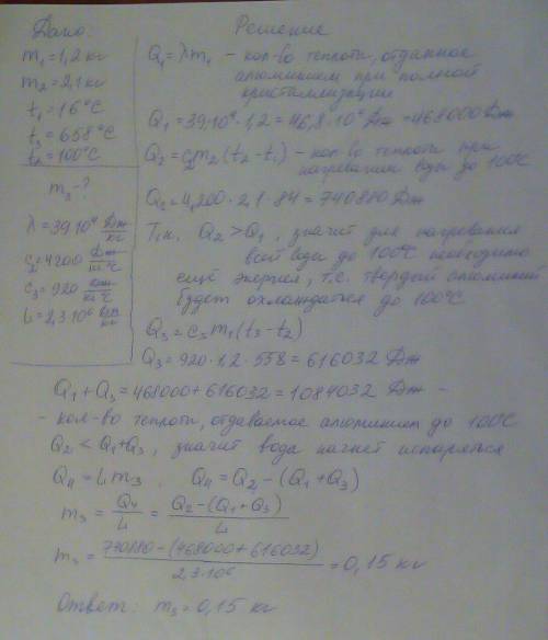 Алюминий массой 1,2 кг, взятый при температуре плавления, влили в воду, масса которой 2,1 кг и темпе