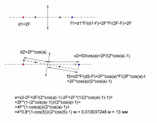 Точечный источник света лежит на главной оптической оси тонкой собирающей линзы с фокусным расстояни