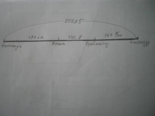 От караганды(через астану,ерементау) до экибастуза по железной дороге 505 1/4 км.от астаны до ерейме
