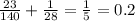 \frac{23}{140} + \frac{1}{28} = \frac{1}{5} =0.2