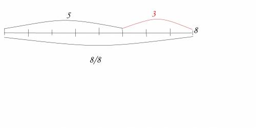 Жолаушы барлық жолдың 5/8-ін жүрді. жолаушы жолдың әлі қандай бөлігін жүруге тиіс?