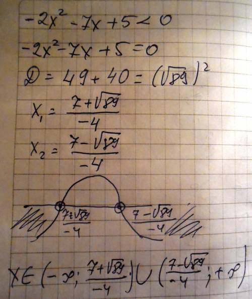 2х^2 - 7x + 5< 0 решить неравенство.