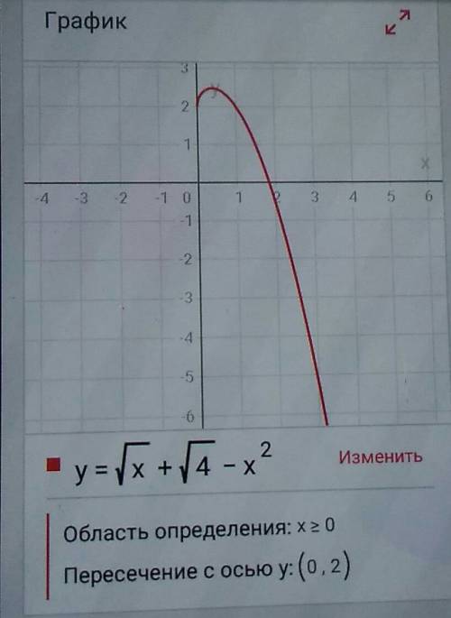 Найдите область определения функции y=√x+√4-x²