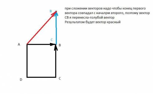 30 сумма векторов в квадрате. вычислите сумму ab+cb.с пояснением почему так)​