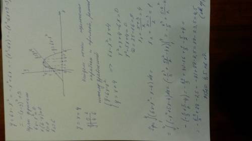 Вычислите площадь фигуры, ограниченной параболой y=6x-x^2 и прямой y=x+4. выполните чертёж. объяснит