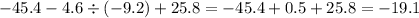 - 45.4 - 4.6 \div ( - 9.2) + 25.8 = - 45.4 + 0.5 + 25.8 = - 19.1