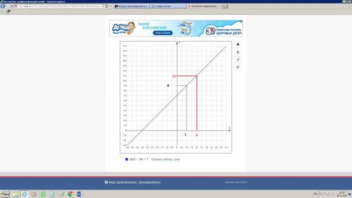 Функция задана формулой y= -2 + 7. определить: 1) значение функции, если знание аргумента равна 6 2)