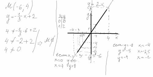 Принадлежит ли точка м(-6; 4) графику функции y=-1/3x+2 -1/3 это типо 1 третья 3)постройте график пр