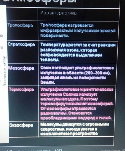 Назовите особенности слоев атмосферы